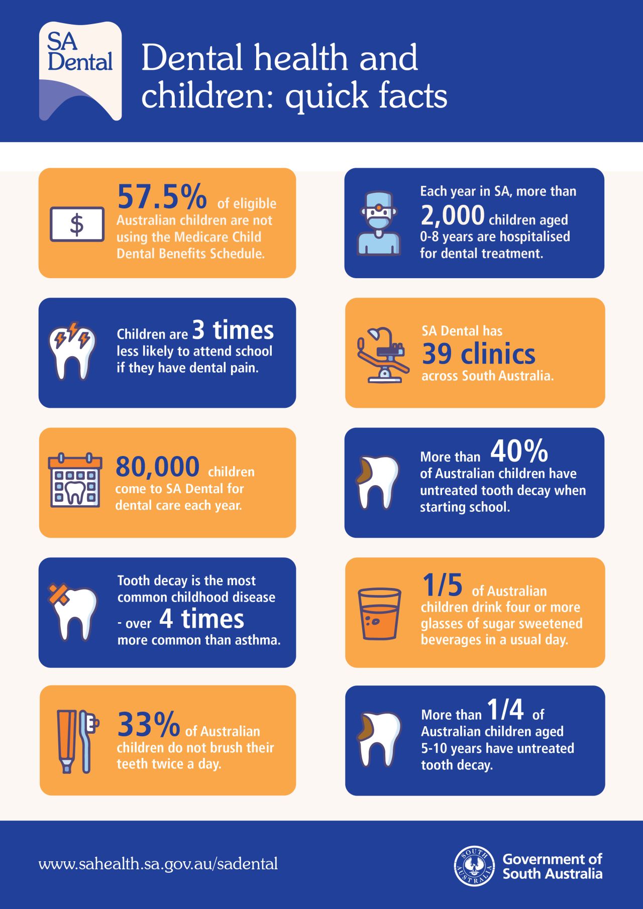 Department for Education Partnership • SA Dental